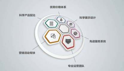 大王椰板材深化&ldquo;一體化經(jīng)營&middot;一站式購物&rdquo;的消費(fèi)新模式
